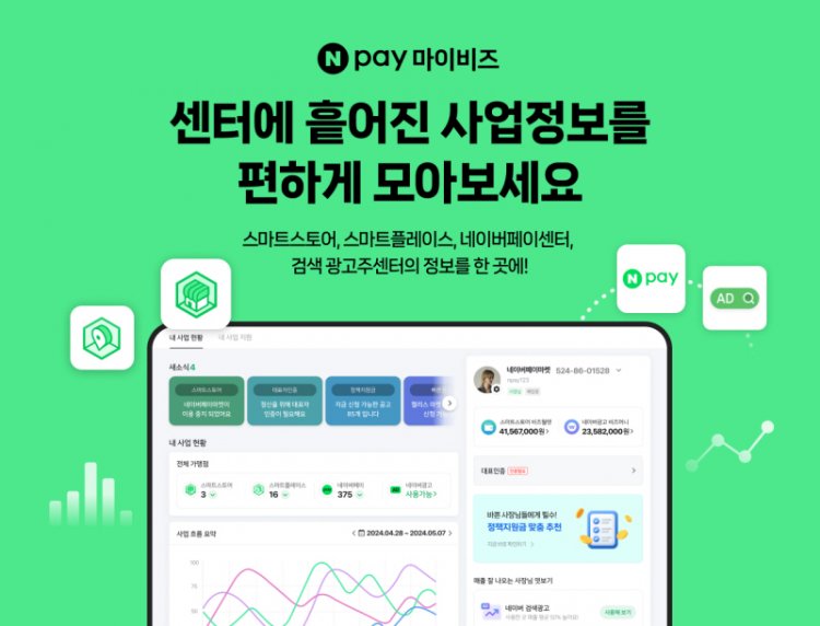 내 사업 한눈에 관리하고 필요한 정책지원금 추천까지… ‘네이버페이 마이비즈’ 서비스 오픈
